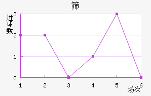 ɸ˹