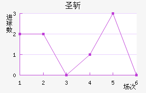 ʥն