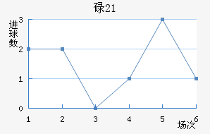 µU21