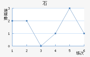 ʯ½