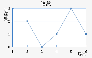 ڱ˹ͷ