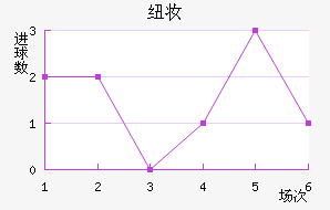 Ŧױ