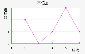 ʥ˵±Bӽ