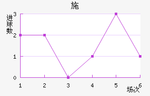 ʩ