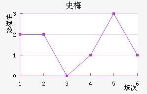 ʷ÷Ľ