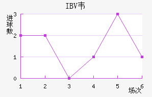 IBVΤ˹