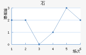 ʯ½