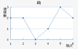 ḻ˹߶½