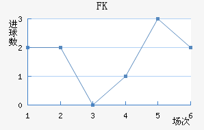 FK