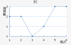 FC׽