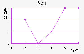 µ(U21)