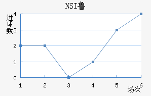 NSI³ά˽