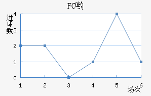 FCӴ