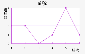 ʩ˱
