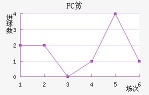 FCƶ