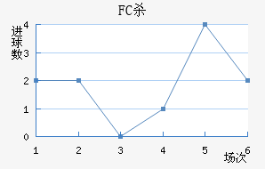 FCɱ