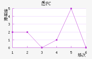ϤFC
