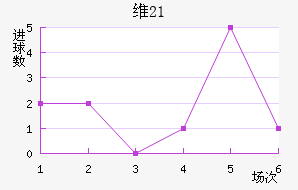 ά(U21)