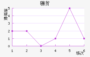 շƶ½