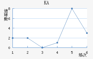 KA
