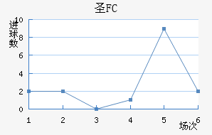 FCʥ