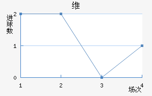 ά