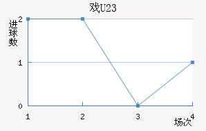 Ϸ(U23)