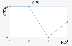 S~˹