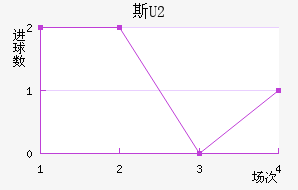 ˹U20