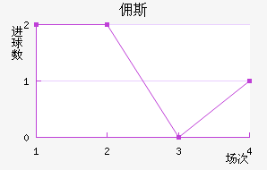 Ӷ˹