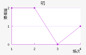 ߶