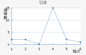 ĴU19