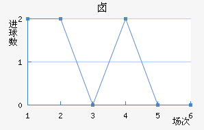 ±˹