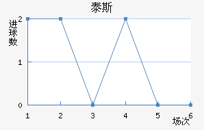 ̩˹