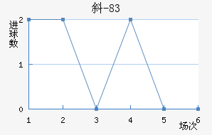 б-83