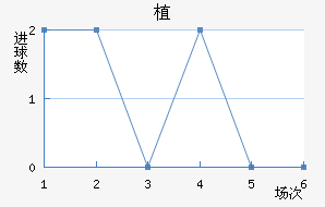 ֲ
