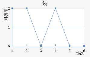 ڶ