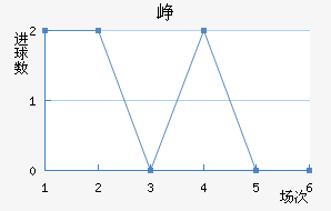 Ῠ
