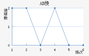 AB籾