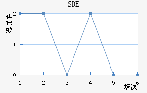 ƶSDE