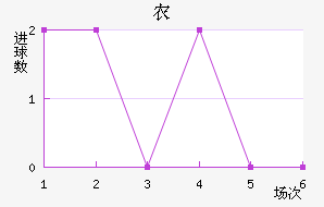 ũ