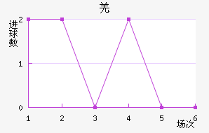 Ǽ