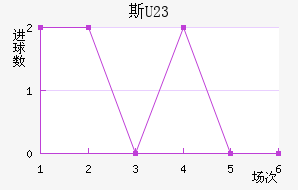 ˹(U23)