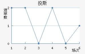 Ͷ˹