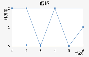 յ·