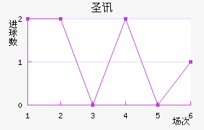ʥѶ϶