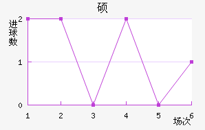 ˶