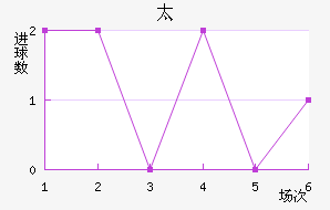 ̫