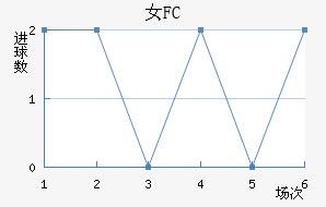 Ů԰FC