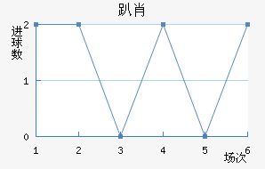 ſФ